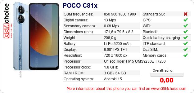 POCO C81x technical specifications POCO C81x technical specifications