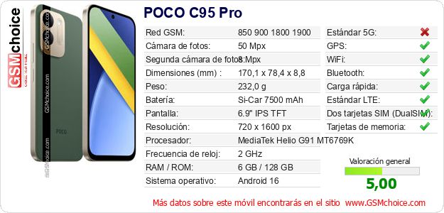 POCO C95 Pro Datos técnicos del móvil 