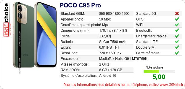 POCO C95 Pro Fiche technique