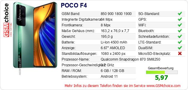 POCO F4 technische Daten POCO F4 technische Daten