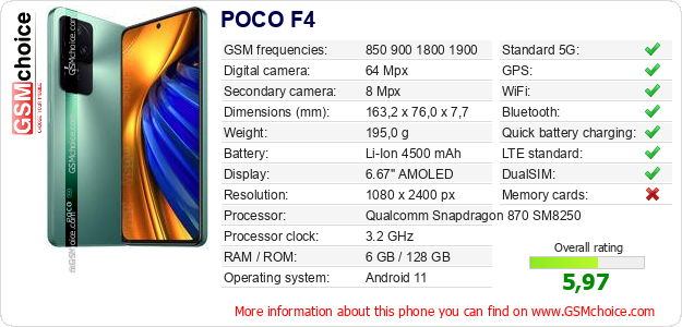 POCO F4 technical specifications POCO F4 technical specifications