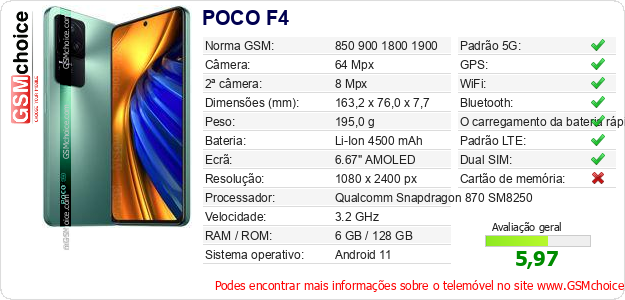 POCO F4 Especificações técnicas do telemóvel 