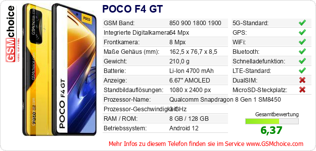 POCO F4 GT technische Daten POCO F4 GT technische Daten