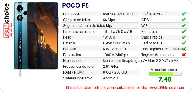 POCO F5 Datos técnicos del móvil 