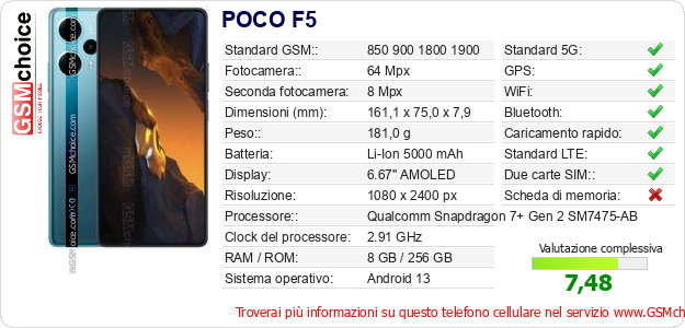 POCO F5 Dati tecnici di telefono cellulare 