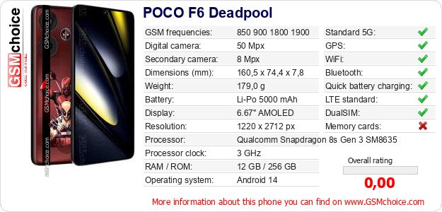 POCO F6 Deadpool technical specifications POCO F6 Deadpool technical specifications
