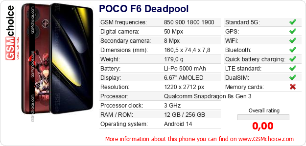 POCO F6 Deadpool technical specifications POCO F6 Deadpool technical specifications