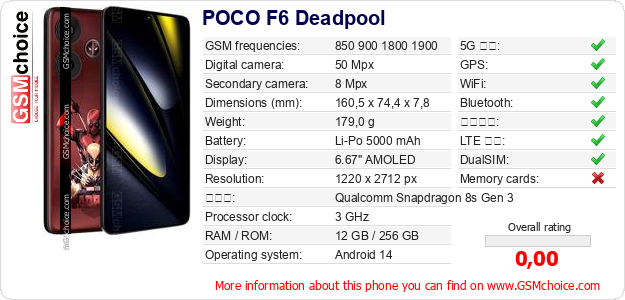 POCO F6 Deadpool 手機技術數據