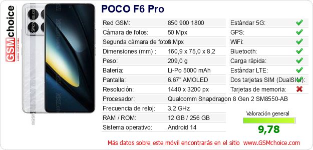 POCO F6 Pro Datos técnicos del móvil 