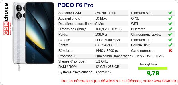 POCO F6 Pro Fiche technique