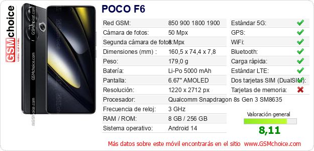 POCO F6 Datos técnicos del móvil POCO F6 Datos técnicos del móvil