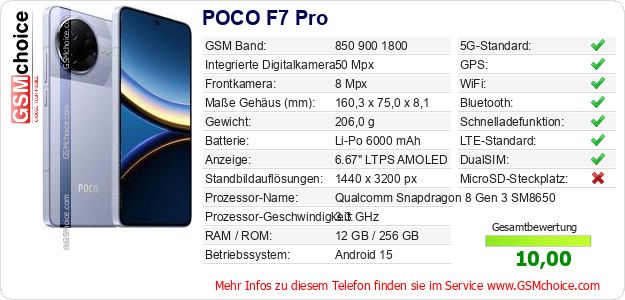 POCO F7 Pro technische Daten POCO F7 Pro technische Daten