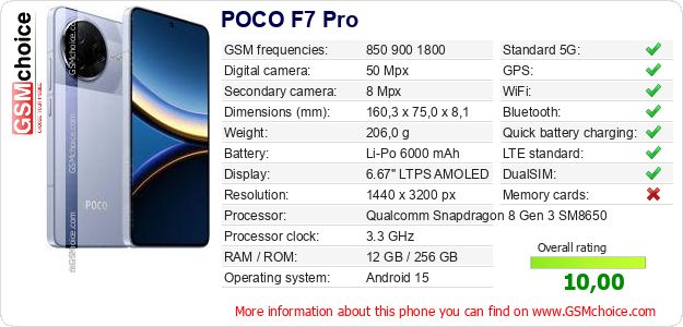 POCO F7 Pro technical specifications POCO F7 Pro technical specifications