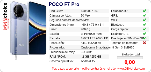 POCO F7 Pro Datos técnicos del móvil 