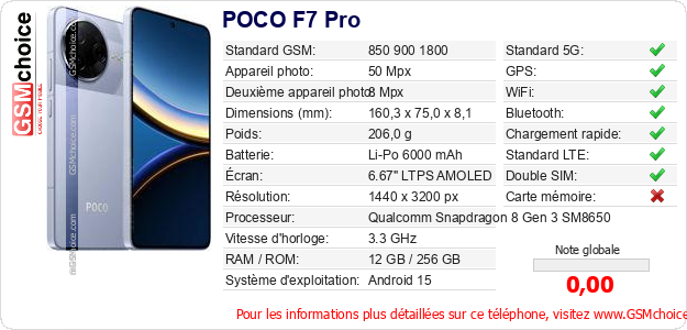 POCO F7 Pro Fiche technique