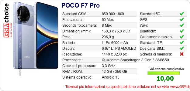 POCO F7 Pro Dati tecnici di telefono cellulare 