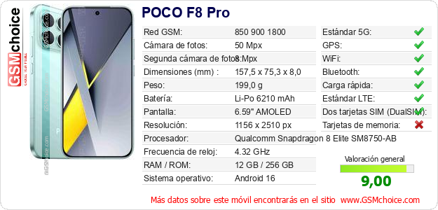 POCO F8 Pro Datos técnicos del móvil 
