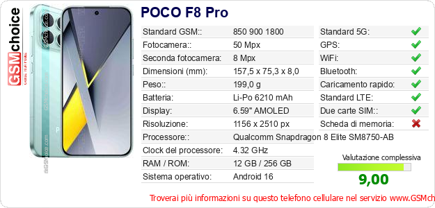 POCO F8 Pro Dati tecnici di telefono cellulare 