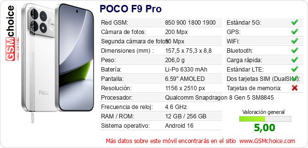 POCO F9 Pro Datos técnicos del móvil 
