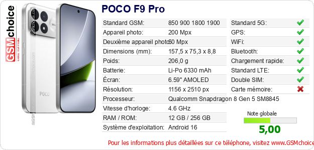 POCO F9 Pro Fiche technique
