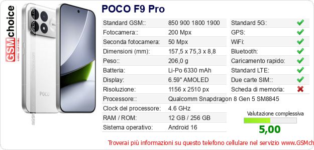 POCO F9 Pro Dati tecnici di telefono cellulare POCO F9 Pro Dati tecnici di telefono cellulare