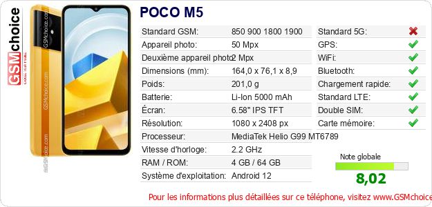 POCO M5 Fiche technique POCO M5 Fiche technique