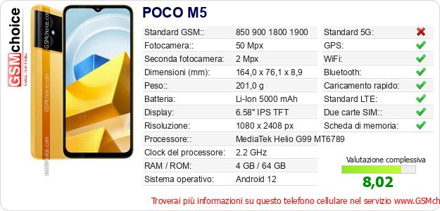 POCO M5 Dati tecnici di telefono cellulare 