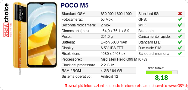 POCO M5 Dati tecnici di telefono cellulare POCO M5 Dati tecnici di telefono cellulare