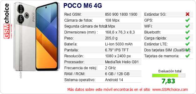 POCO M6 4G Datos técnicos del móvil 