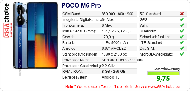 POCO M6 Pro technische Daten POCO M6 Pro technische Daten
