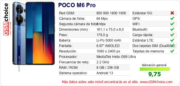POCO M6 Pro Datos técnicos del móvil POCO M6 Pro Datos técnicos del móvil