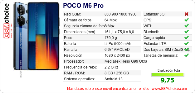 POCO M6 Pro Datos técnicos del móvil 