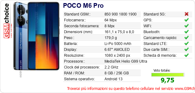 POCO M6 Pro Dati tecnici di telefono cellulare POCO M6 Pro Dati tecnici di telefono cellulare