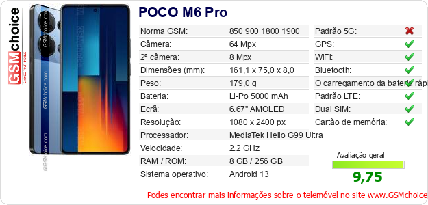 POCO M6 Pro Especificações técnicas do telemóvel 