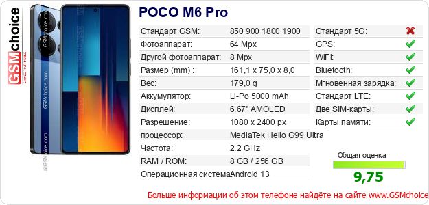 POCO M6 Pro Технические данные телефона POCO M6 Pro Технические данные телефона