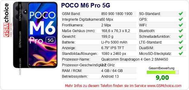 POCO M6 Pro 5G technische Daten POCO M6 Pro 5G technische Daten