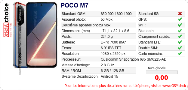POCO M7 Fiche technique