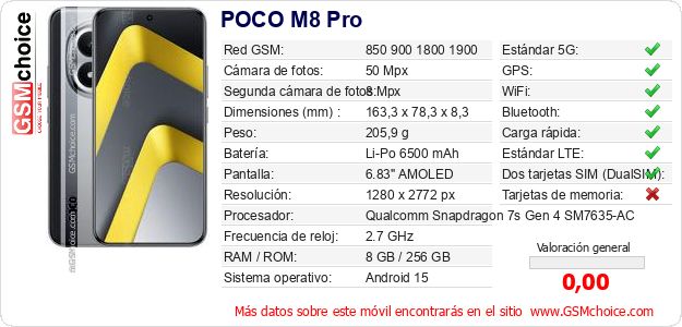 POCO M8 Pro Datos técnicos del móvil 