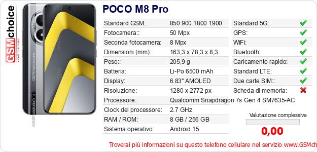 POCO M8 Pro Dati tecnici di telefono cellulare 