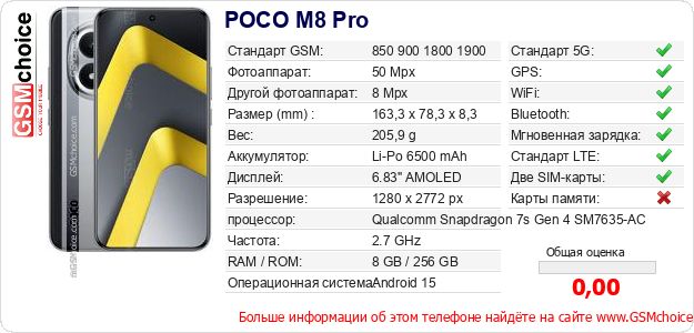POCO M8 Pro Технические данные телефона POCO M8 Pro Технические данные телефона