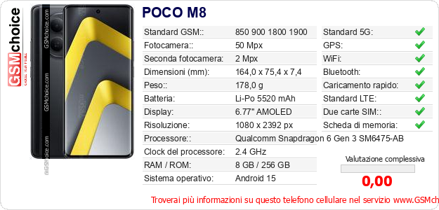 POCO M8 Dati tecnici di telefono cellulare 
