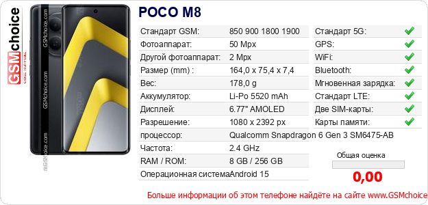 POCO M8 Технические данные телефона POCO M8 Технические данные телефона
