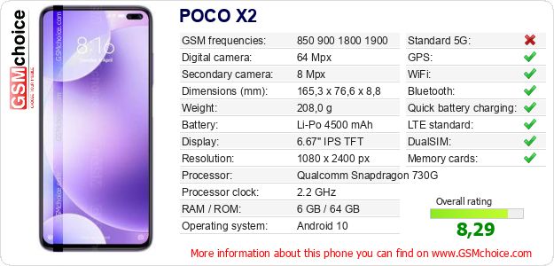 POCO X2 technical specifications POCO X2 technical specifications