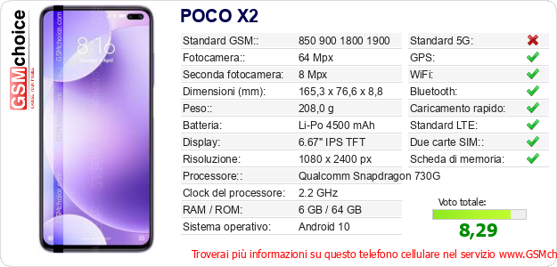 POCO X2 Dati tecnici di telefono cellulare 