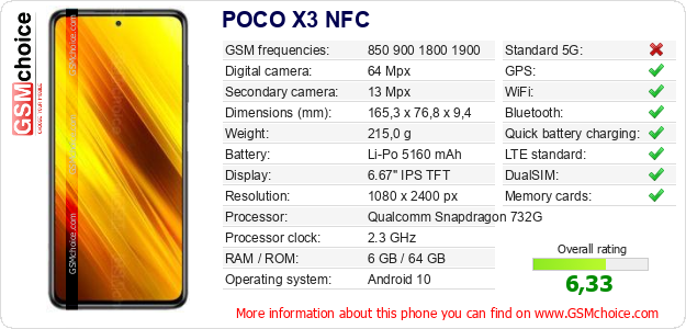 POCO X3 NFC technical specifications POCO X3 NFC technical specifications