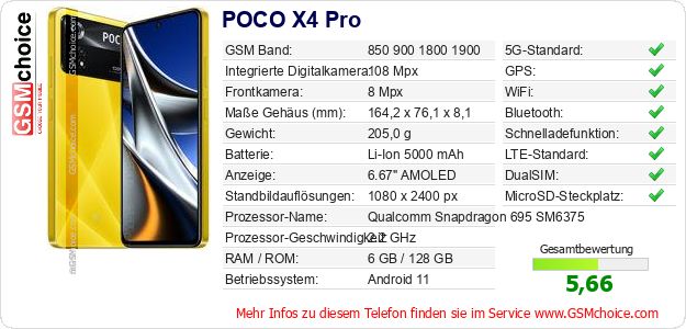 POCO X4 Pro technische Daten POCO X4 Pro technische Daten