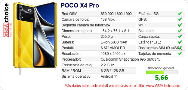 POCO X4 Pro Datos técnicos del móvil 
