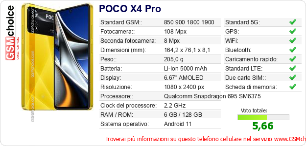 POCO X4 Pro Dati tecnici di telefono cellulare 