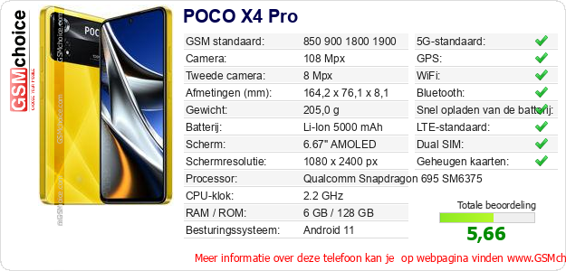POCO X4 Pro Technische gegevens 