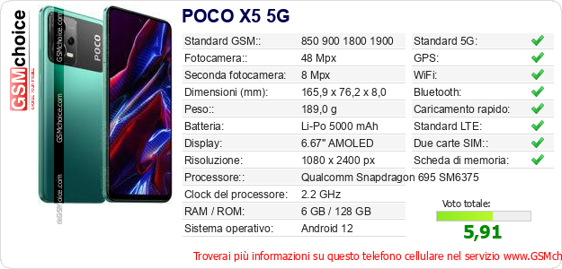POCO X5 5G Dati tecnici di telefono cellulare 